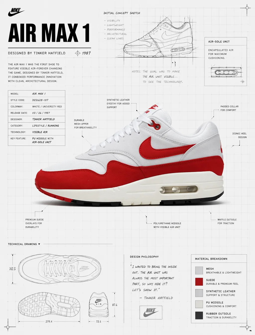 A Pristine Nike Air Max 1 AI Photo Prompt generated preview