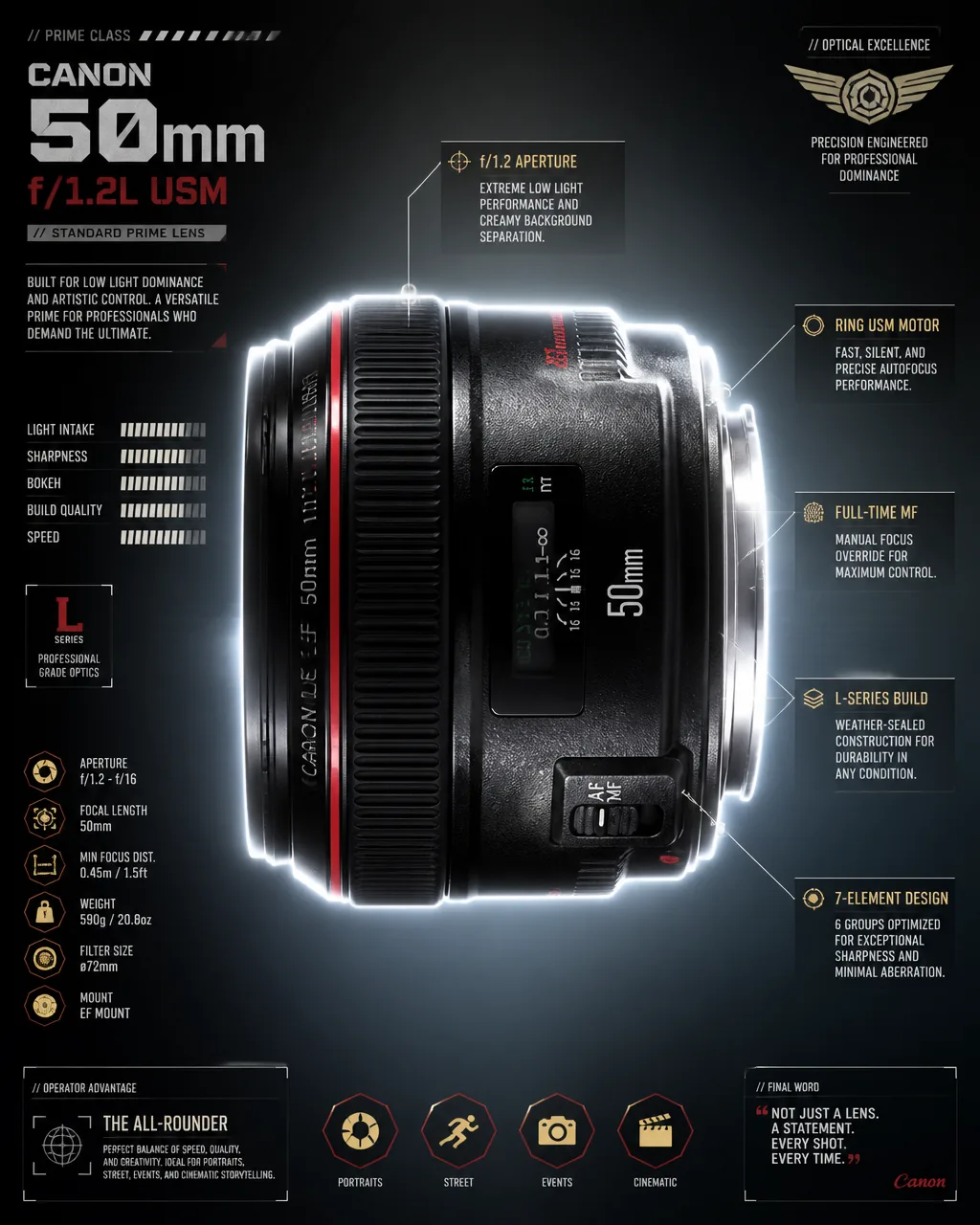 Canon 50Mm F 1 AI Photo Prompt generated preview