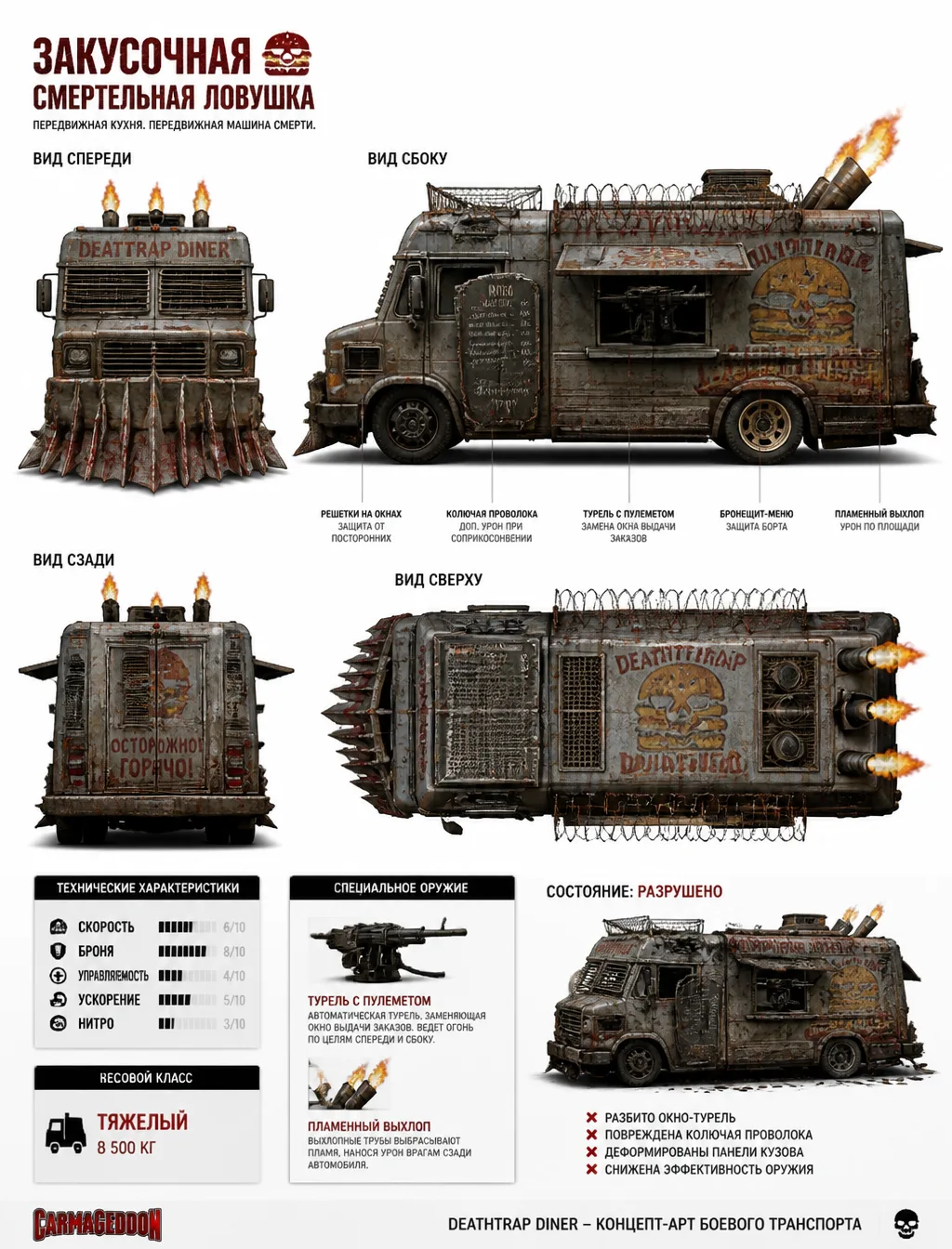 Deathtrap Diner" Food Truck Warmachinecharacter Reference AI Photo Prompt generated preview