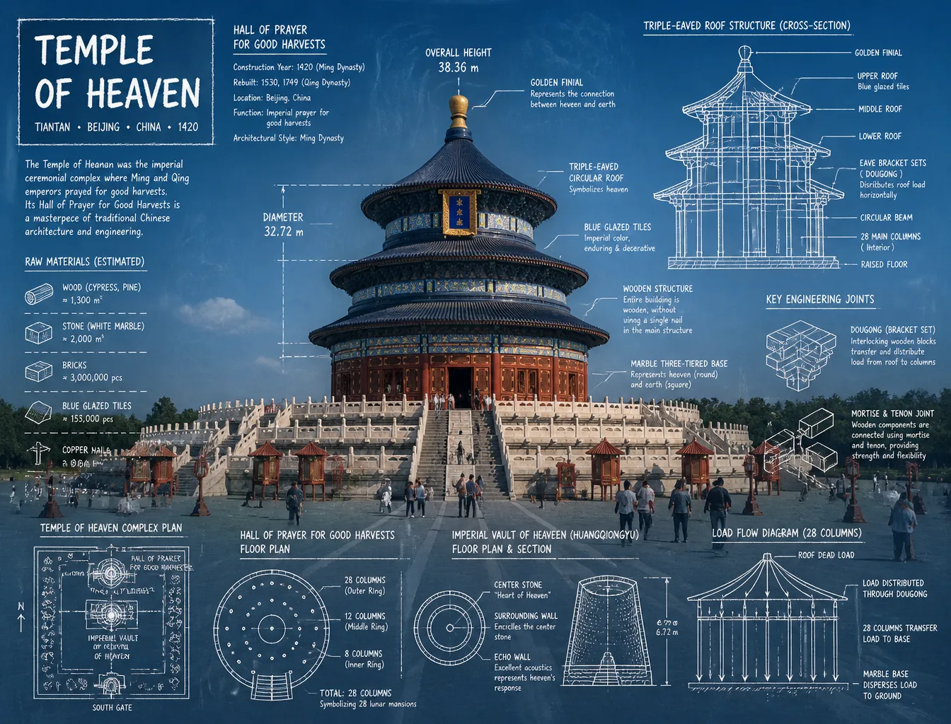 Infographic Composite Artwork Of The Temple AI Photo Prompt generated preview