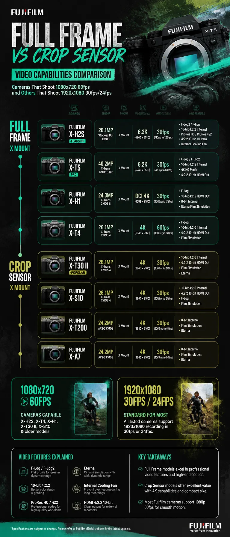 Timeline Style Infographic Central Style Listing AI Photo Prompt generated preview